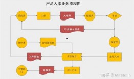广东今日关注爆料流程图,一图览尽信息传播奥秘